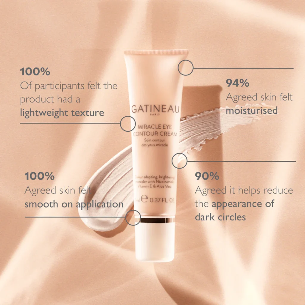 Gatineau Miracle Eye Contour Cream